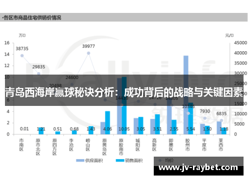 青岛西海岸赢球秘诀分析：成功背后的战略与关键因素