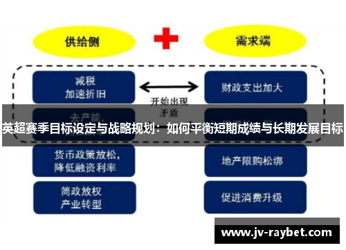 英超赛季目标设定与战略规划：如何平衡短期成绩与长期发展目标