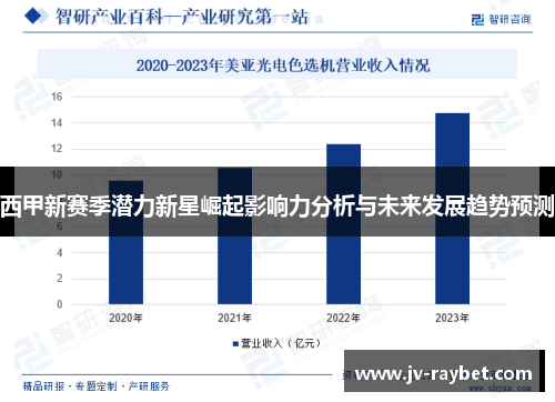 西甲新赛季潜力新星崛起影响力分析与未来发展趋势预测