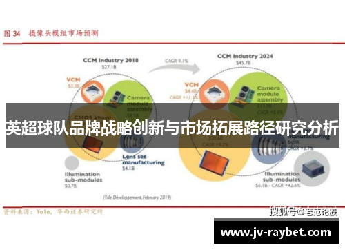 英超球队品牌战略创新与市场拓展路径研究分析