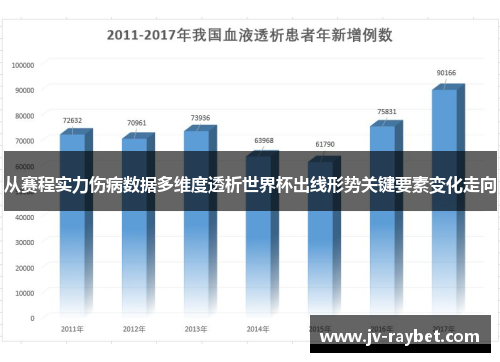 从赛程实力伤病数据多维度透析世界杯出线形势关键要素变化走向
