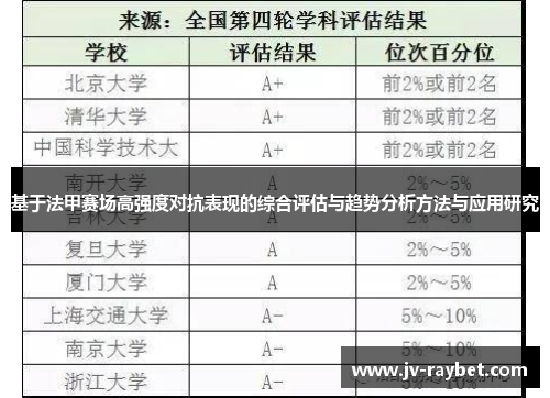 基于法甲赛场高强度对抗表现的综合评估与趋势分析方法与应用研究