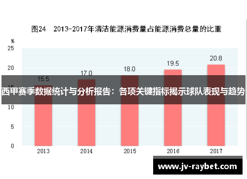 西甲赛季数据统计与分析报告：各项关键指标揭示球队表现与趋势