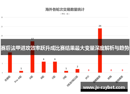 赛后法甲进攻效率跃升成比赛结果最大变量深度解析与趋势
