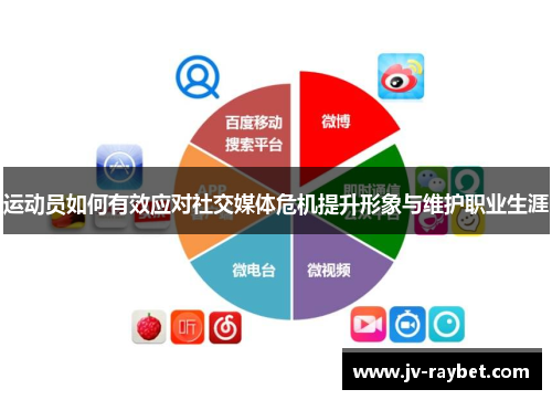 运动员如何有效应对社交媒体危机提升形象与维护职业生涯